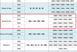 苹果也不保值了 iPhone15 ProMax蓝色钛金属价格暴跌苹果最轻的手机「苹果也不保值了 iPhone15 ProMax蓝色钛金属价格暴跌」
